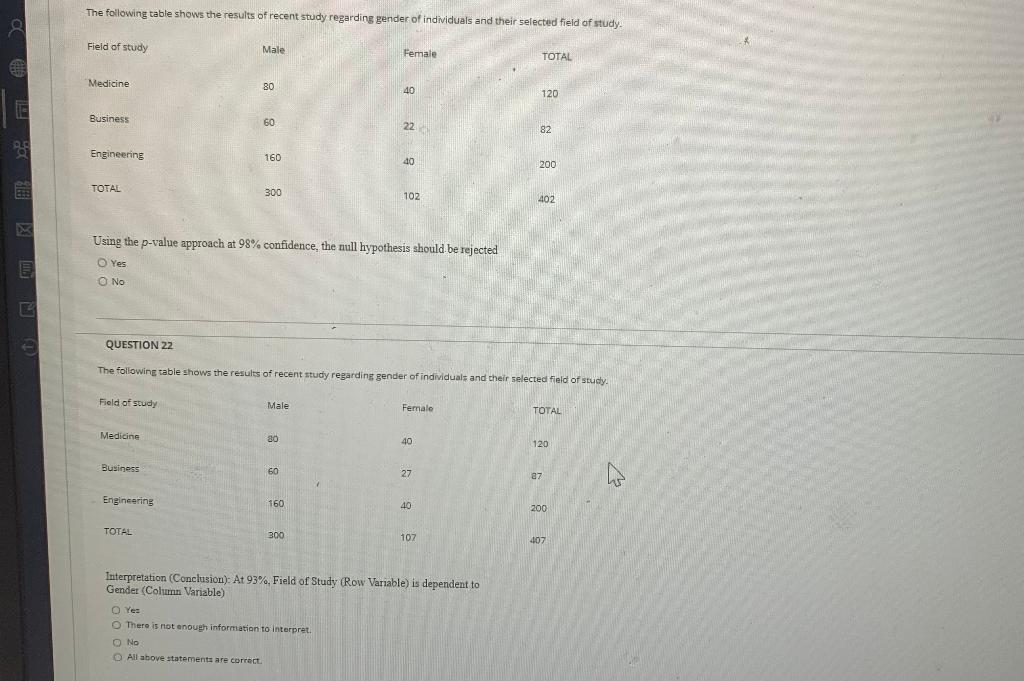 Solved The following table shows the results of recent study | Chegg.com