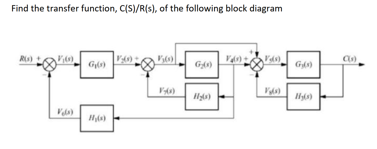 Solved Find the transfer function, C(S)/R(s), of the | Chegg.com