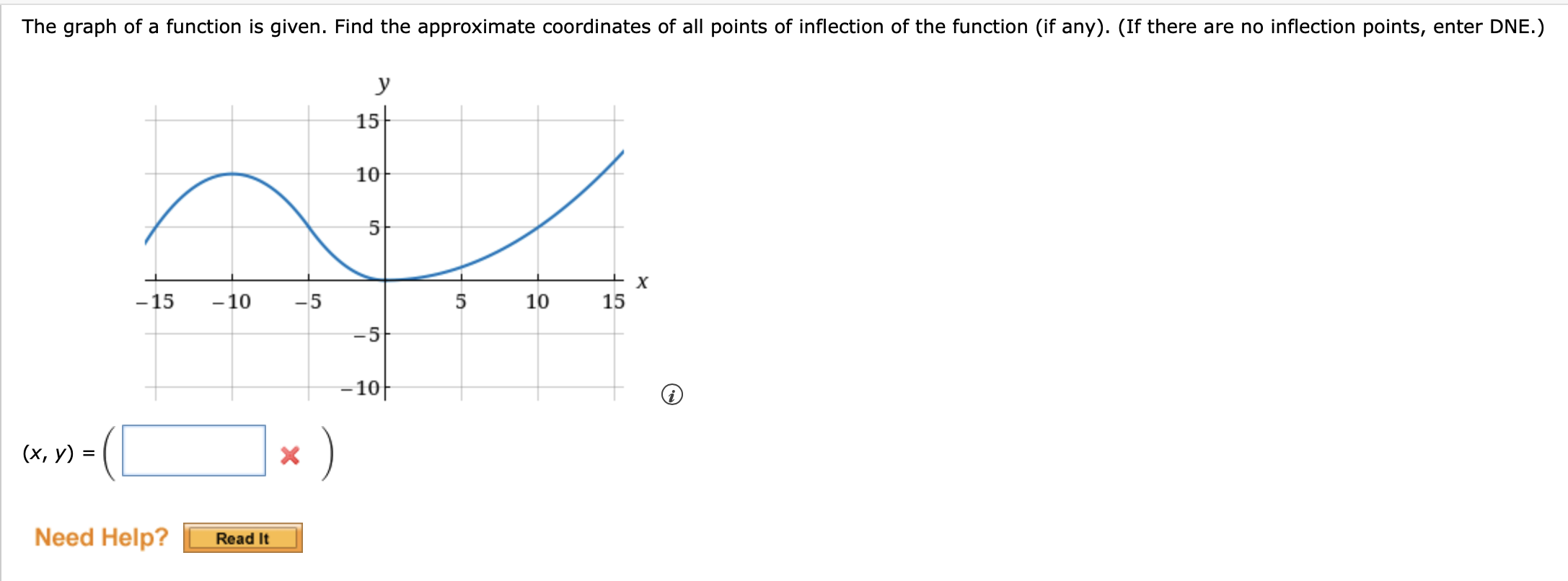 Solved The graph of a function is given. Find the | Chegg.com