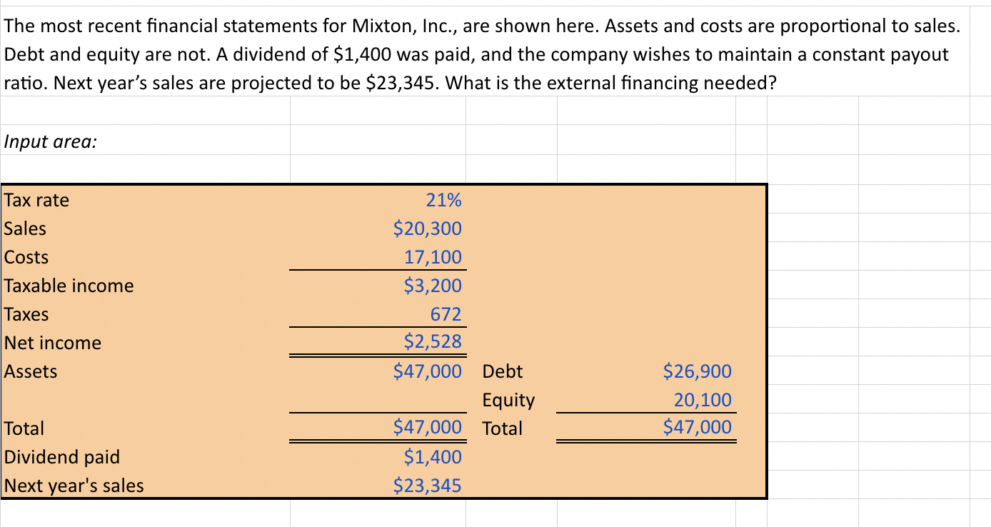 Solved The Most Recent Financial Statements For Mixton Chegg Com