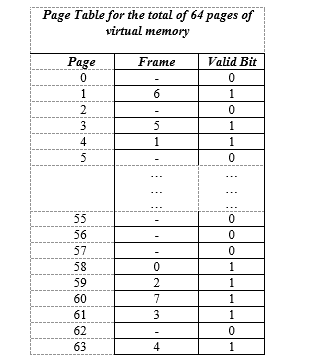 Solved Given its page table below, a system using virtual | Chegg.com