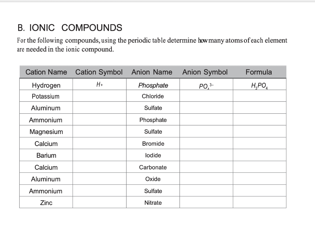 Solved COMPOUNDS Consult your Chemistry Book or the web to | Chegg.com