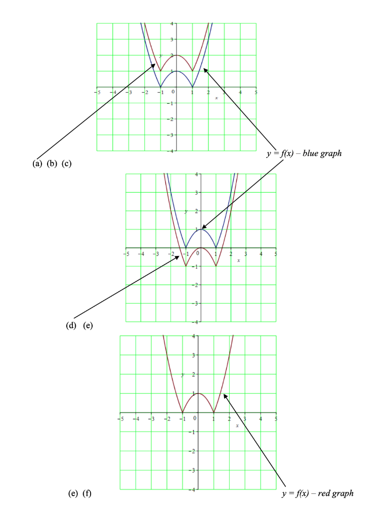 Solved 14 X To Sketch The Following Name And Label Each Chegg Com