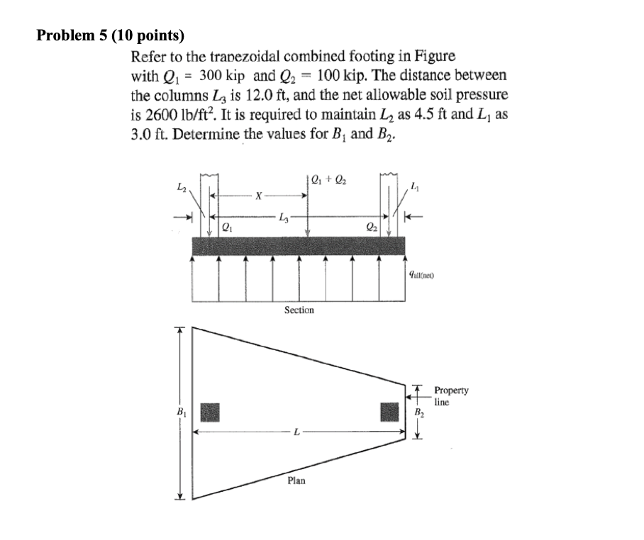 Solved Problem 5 (10 points) Refer to the trapezoidal | Chegg.com