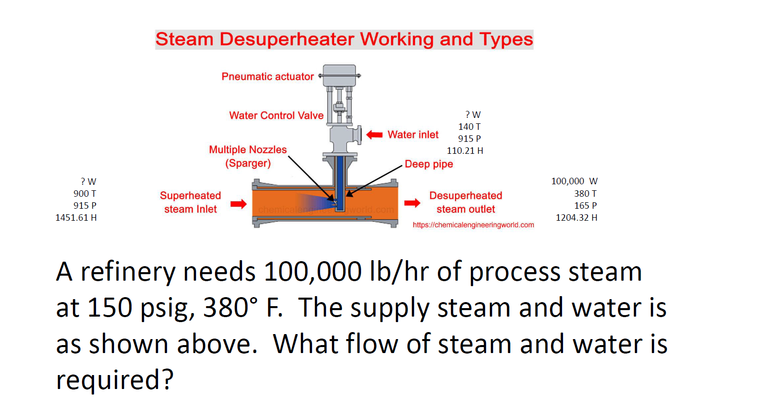 Solved Steam Desuperheater Working and Types A refinery