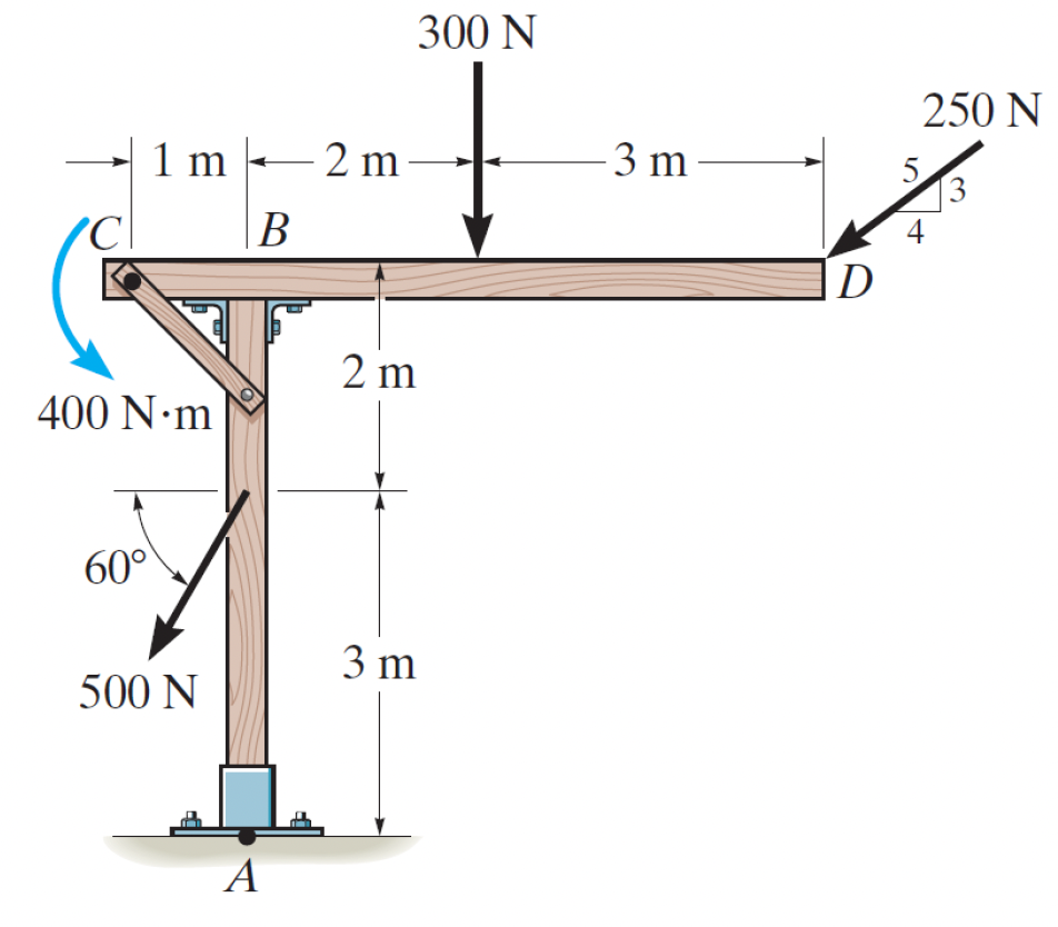 Solved Perform the following actions for the structure in | Chegg.com