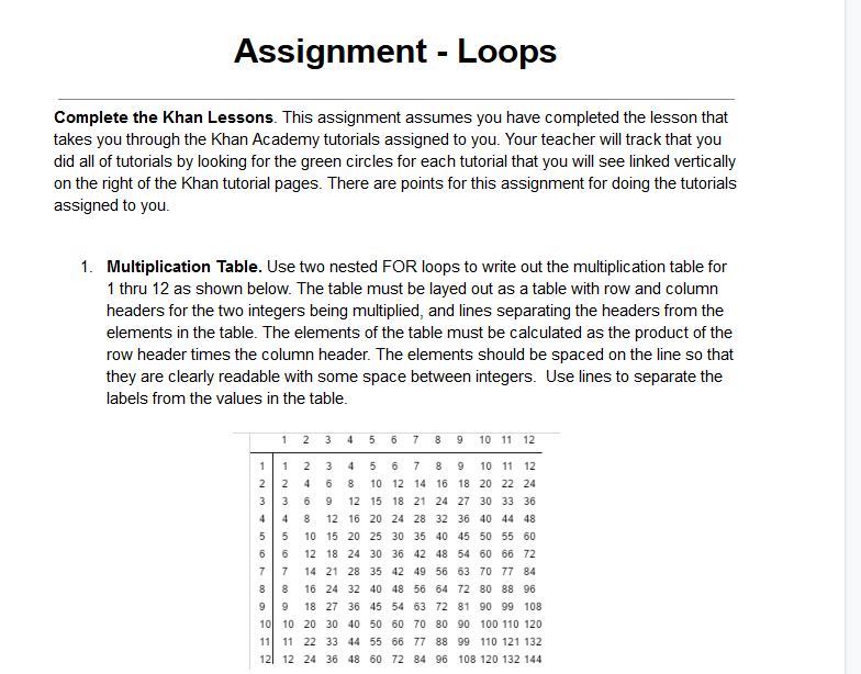 how to complete an assignment on khan academy