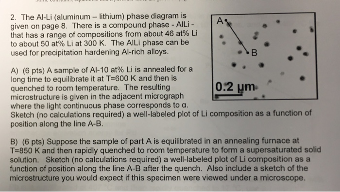 2. The Al-L (aluminum - lithium) phase diagram is | Chegg.com