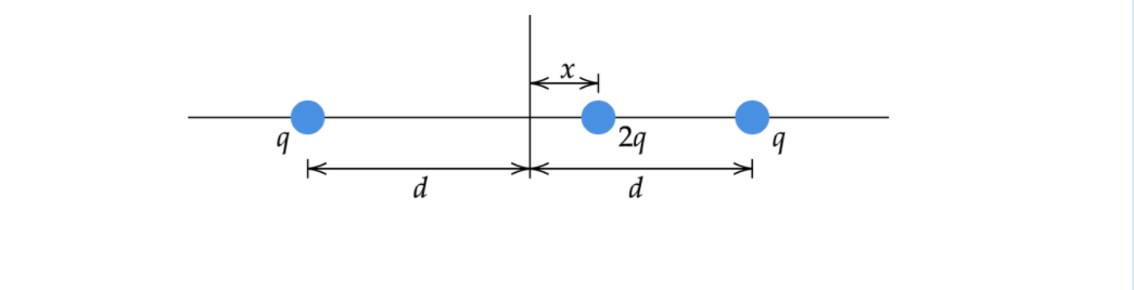 Solved Three positive charges are placed along the x-axis as | Chegg.com