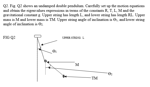 Solved Q2. Fig. Q2 Shows An Undamped Double Pendulum. | Chegg.com