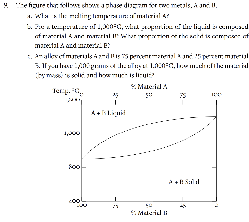 Solved The Figure That Follows Shows A Phase Diagram For Two | Chegg.com