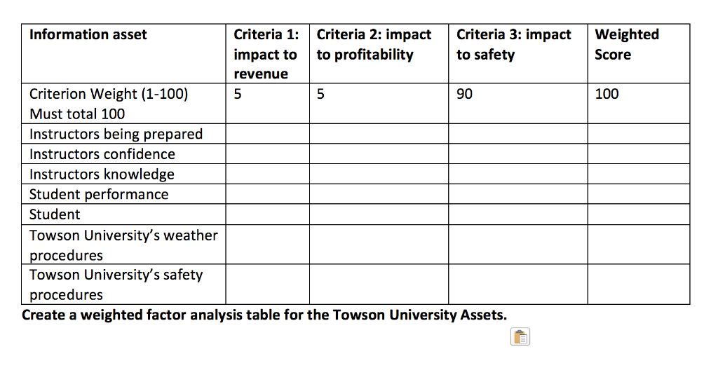 4. Create a weighted factor analysis table for the