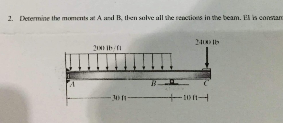 Solved 2. Determine The Moments At A And B, Then Solve All | Chegg.com