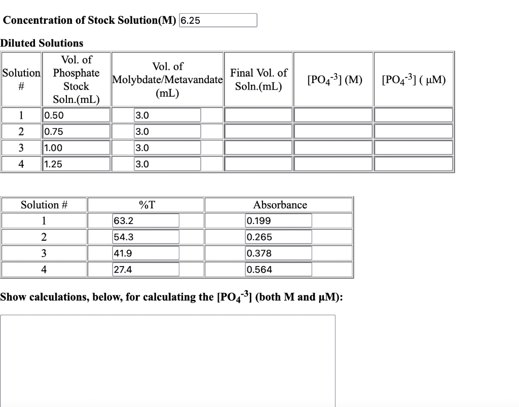 Solved Concentration Of Stock Solution M 6 25 Diluted