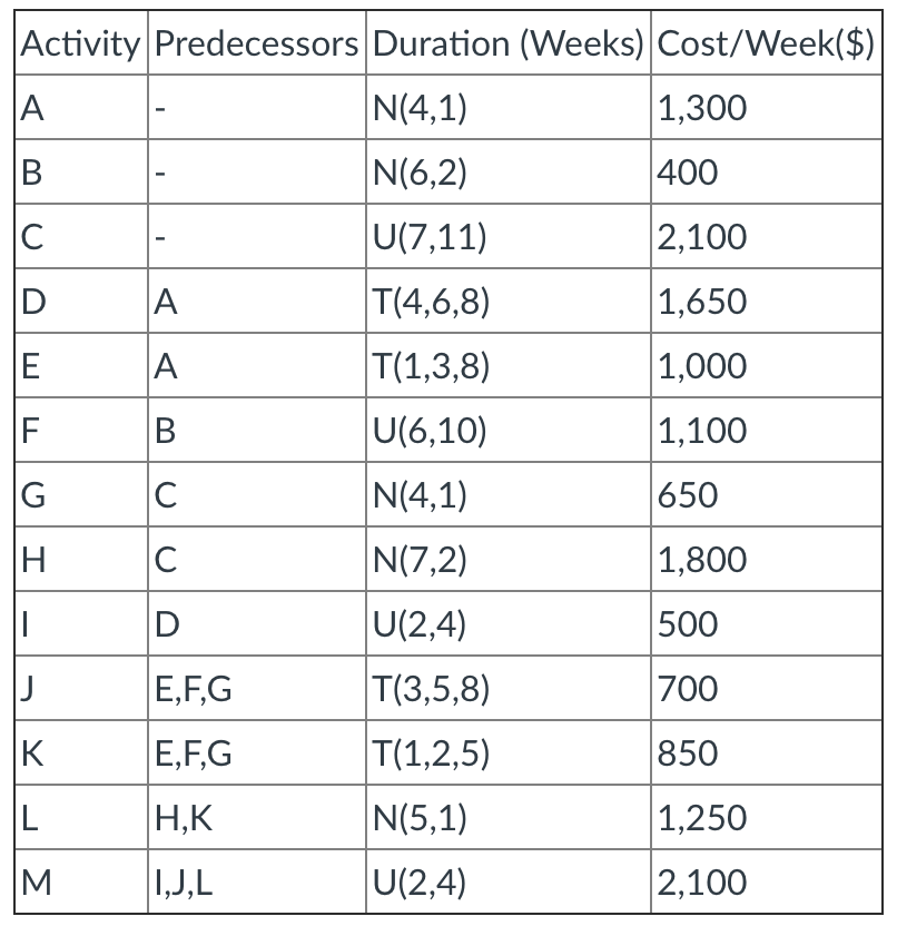 Solved Consider The Project Described In The Table Below Chegg Com