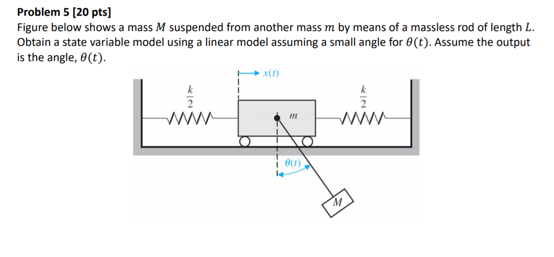 Solved Problem 5 (20 pts] Figure below shows a mass M | Chegg.com