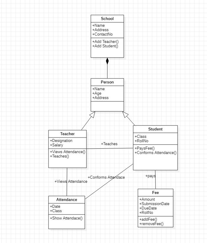 Solved this is my java assignment. i have attached java | Chegg.com