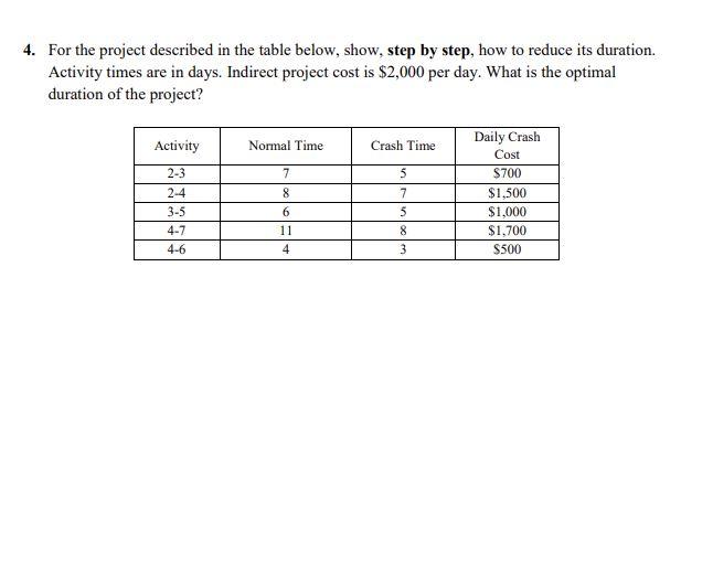 Solved 4. For the project described in the table below, | Chegg.com