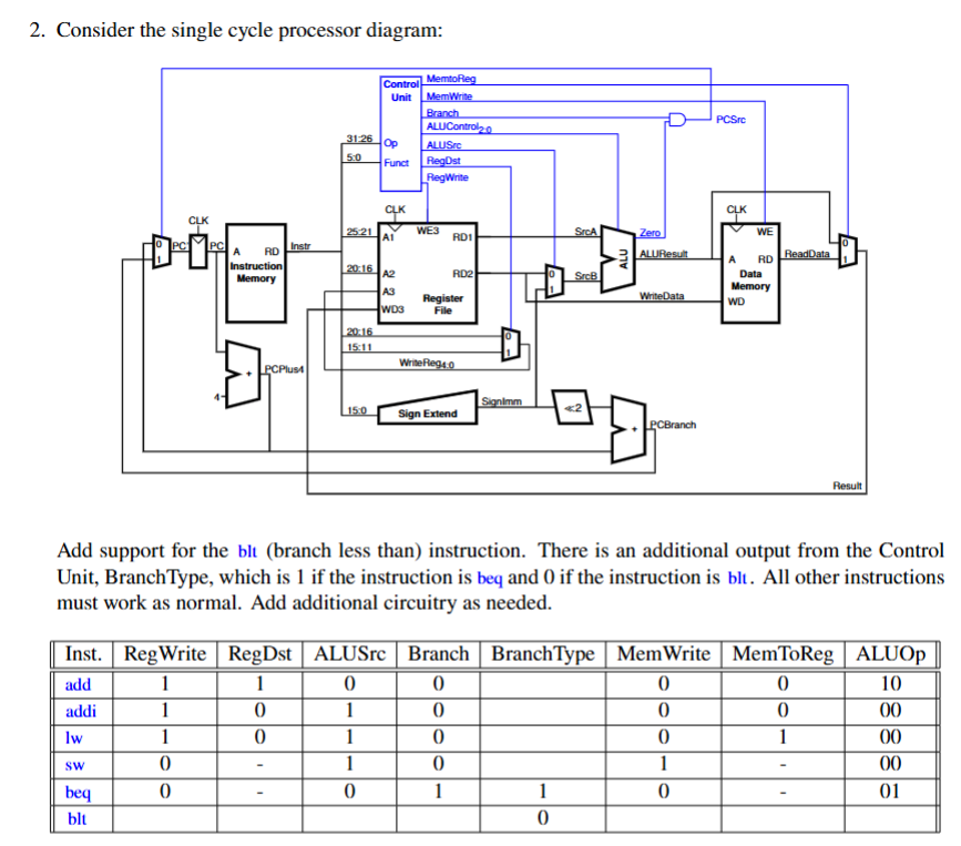Solved draw the updated diagram Consider the single cycle | Chegg.com