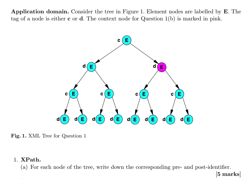 Solved Application domain. Consider the tree in Figure 1. | Chegg.com