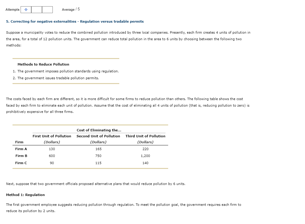 Solved 5. Correcting For Negative Externalities - Regulation | Chegg.com