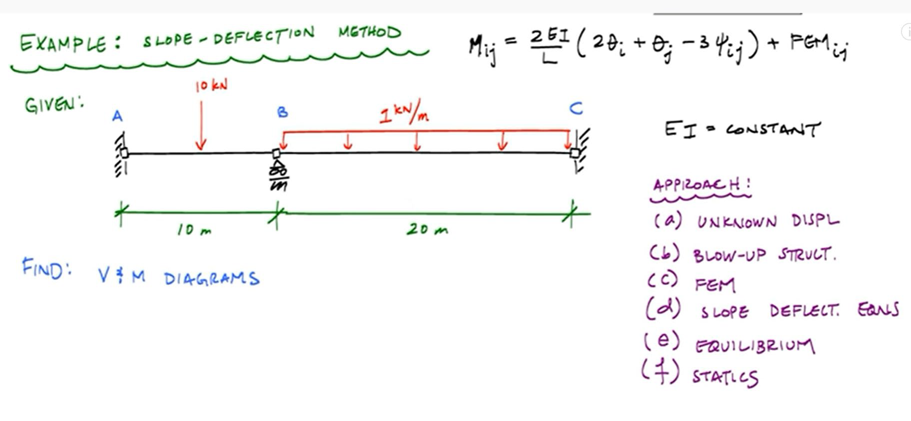 Solved Please extend the 1kn/m load to the segment AB, while | Chegg.com