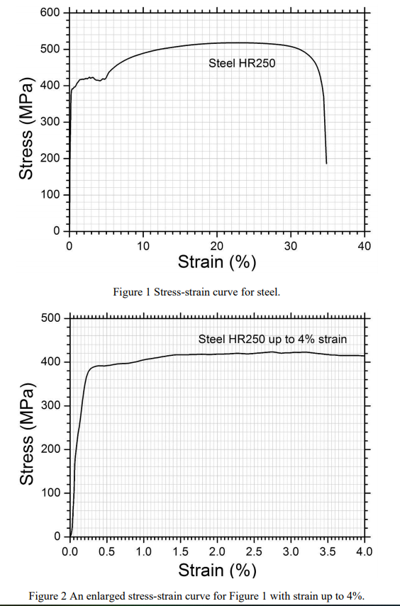 Solved Assuming that the density of steel, aluminium, and