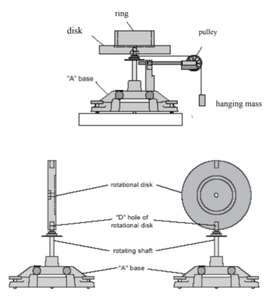 ring disk pulley "A" base hanging mass rotational