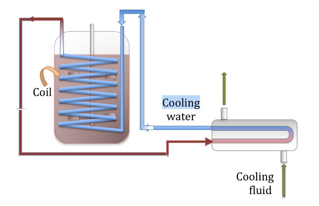 Solved A 5,000L working volume bioreactor is to be used to