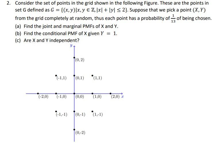 Solved 2. Consider the set of points in the grid shown in | Chegg.com