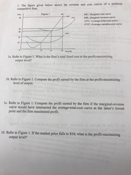 Solved 1. The figure given below shows the revenue and cost | Chegg.com