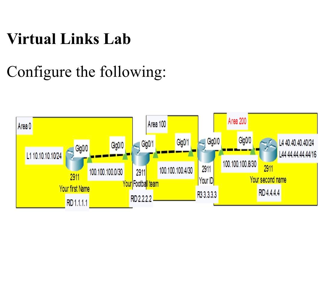 Solved Virtual Links Lab Configure the following: | Chegg.com