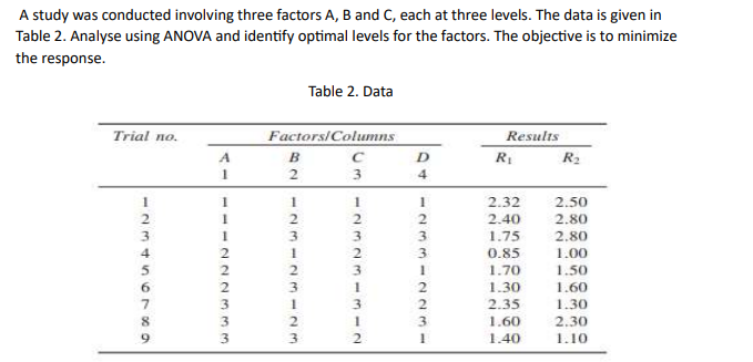 Solved A study was conducted involving three factors A, B | Chegg.com
