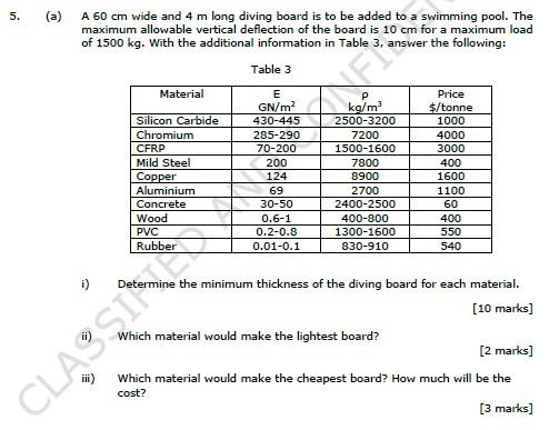 5.
(a) A 60 cm wide and 4 m long diving board is to be added to a swimming pool. The
maximum allowable vertical deflection of
