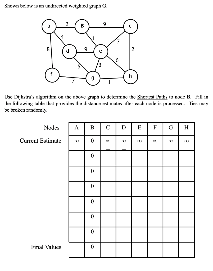 Solved Shown below is an undirected weighted graph G. 2 9 4 | Chegg.com