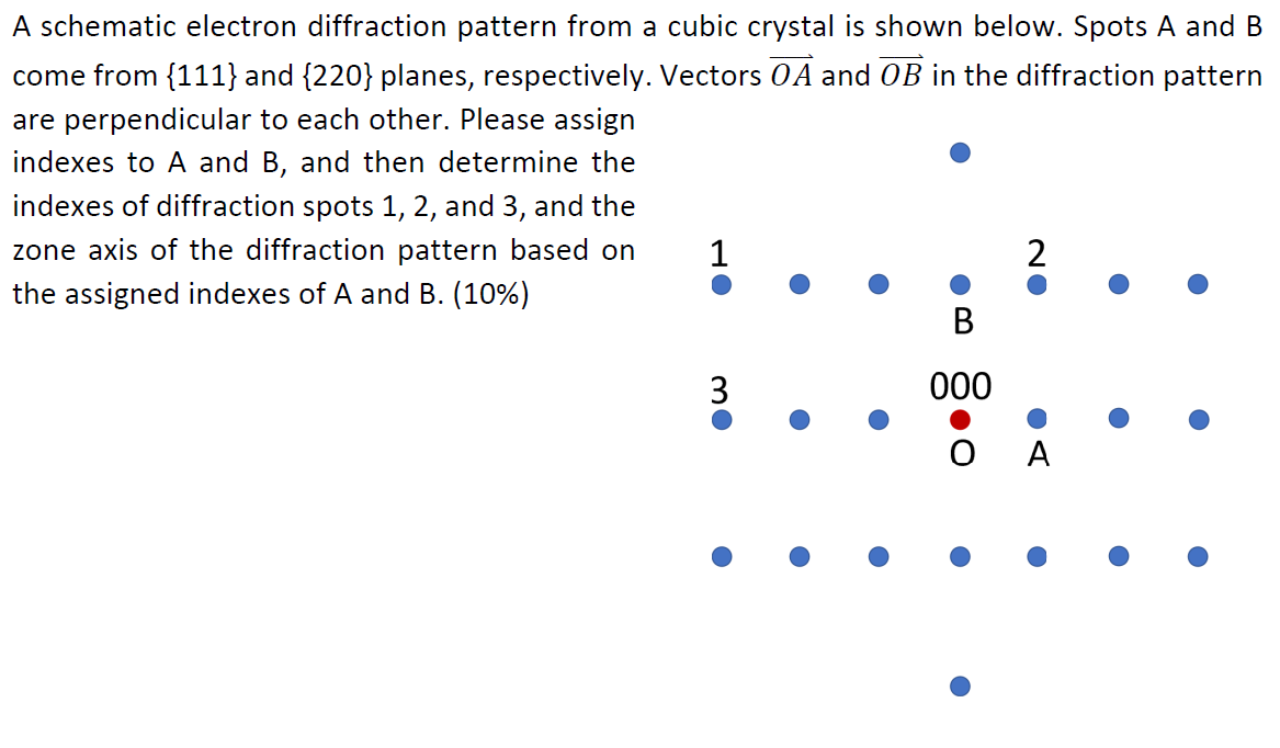 Solved A Schematic Electron Diffraction Pattern From A Cubic | Chegg.com