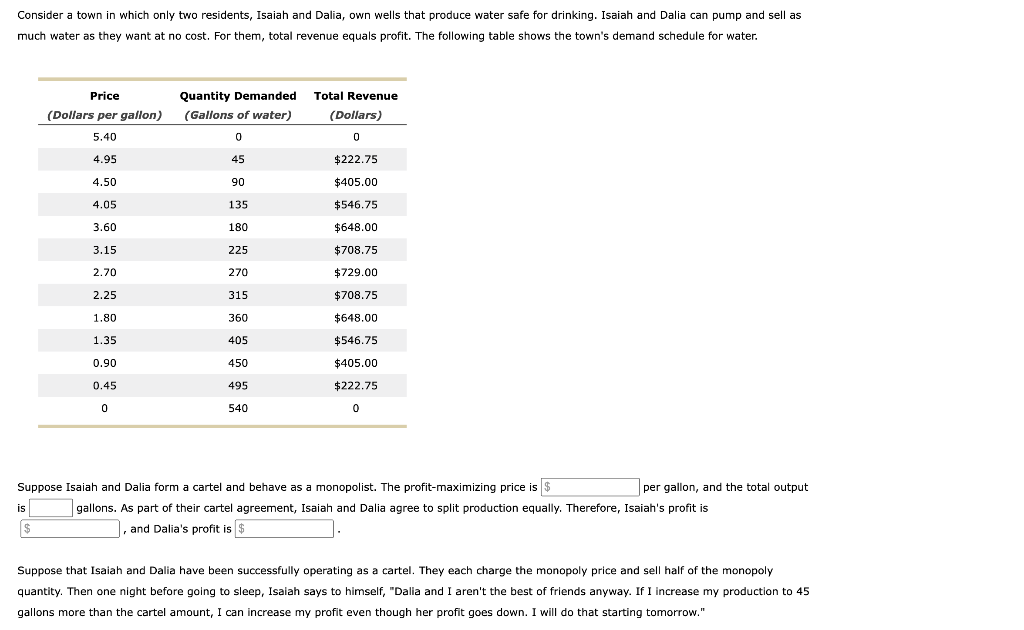 Consider a town in which only two residents, Isaiah and Dalia, own wells that produce water safe for drinking. Isaiah and Dal