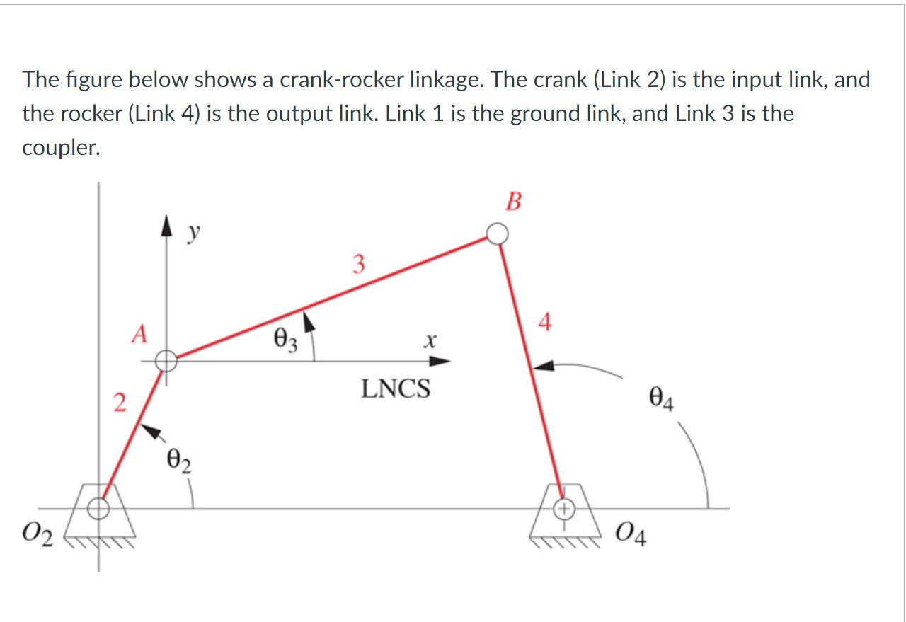 Solved The figure below shows a crank-rocker linkage. The | Chegg.com
