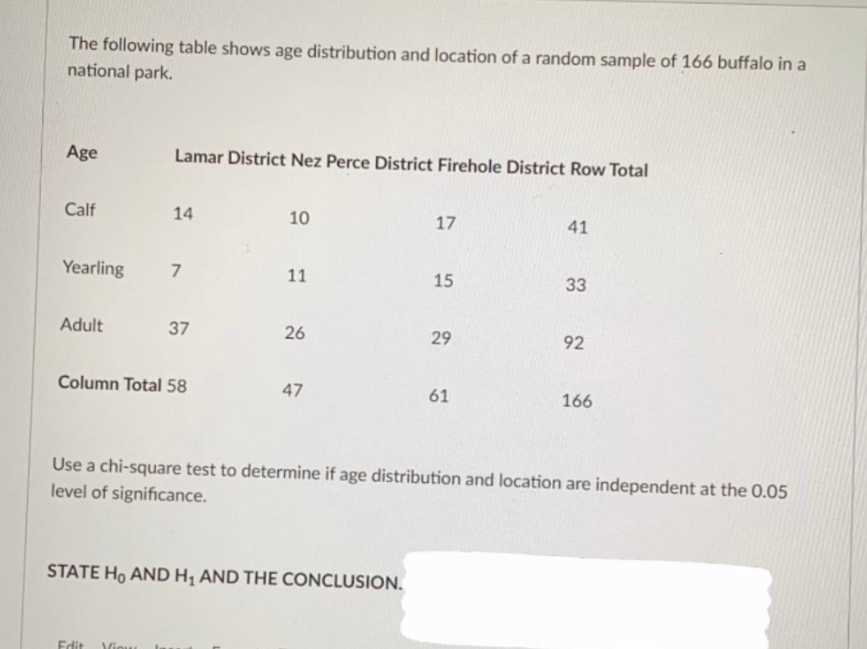 Solved The following table shows age distribution and | Chegg.com