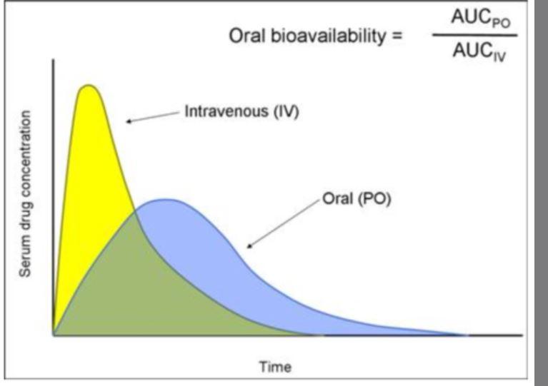 Based on this graph, would this drug be good at | Chegg.com