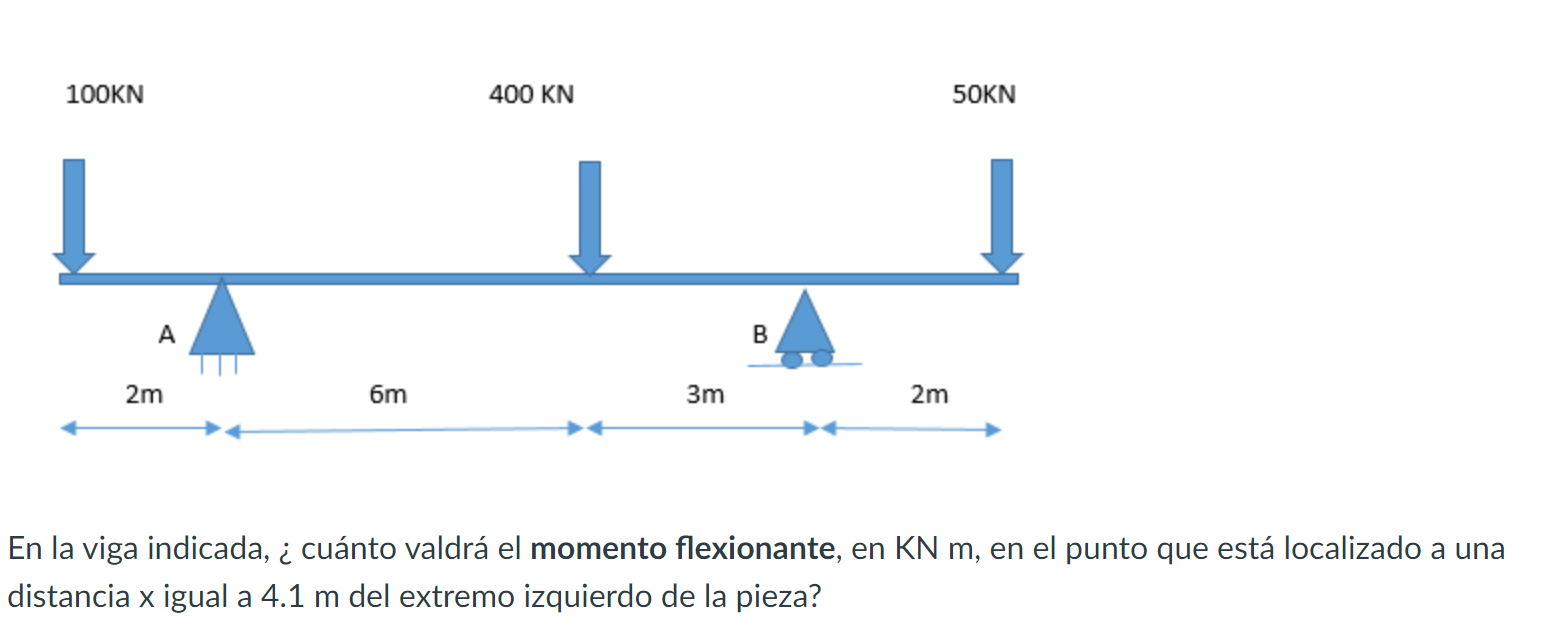 En la viga indicada, ¿ cuánto valdrá el momento flexionante, en \( \mathrm{KN} \mathrm{m} \), en el punto que está localizado