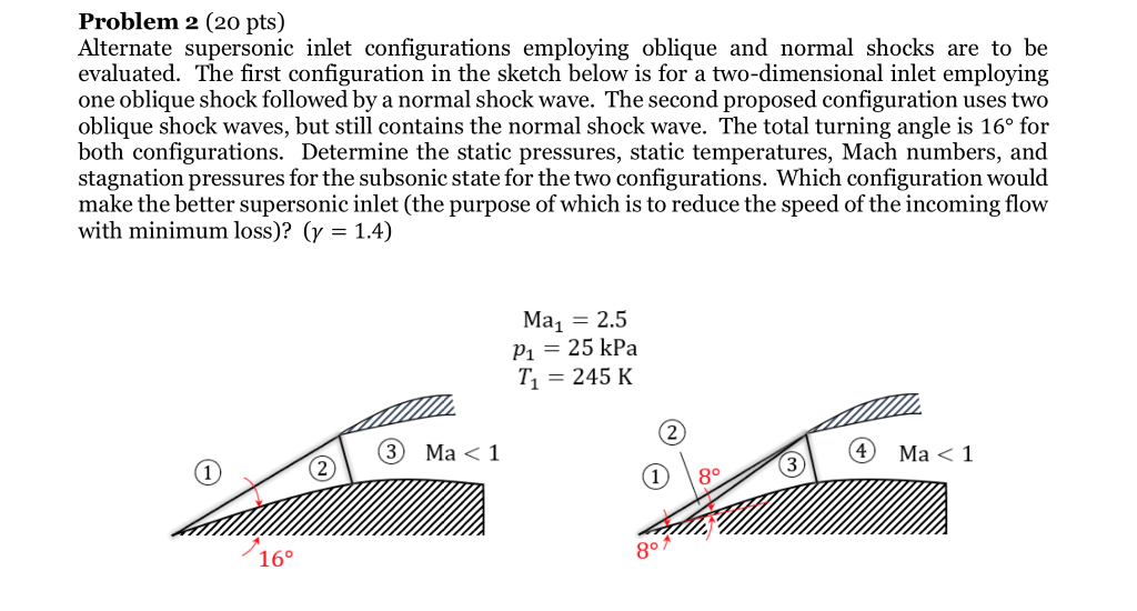 Solved Problem 2 (20 pts) Alternate supersonic inlet