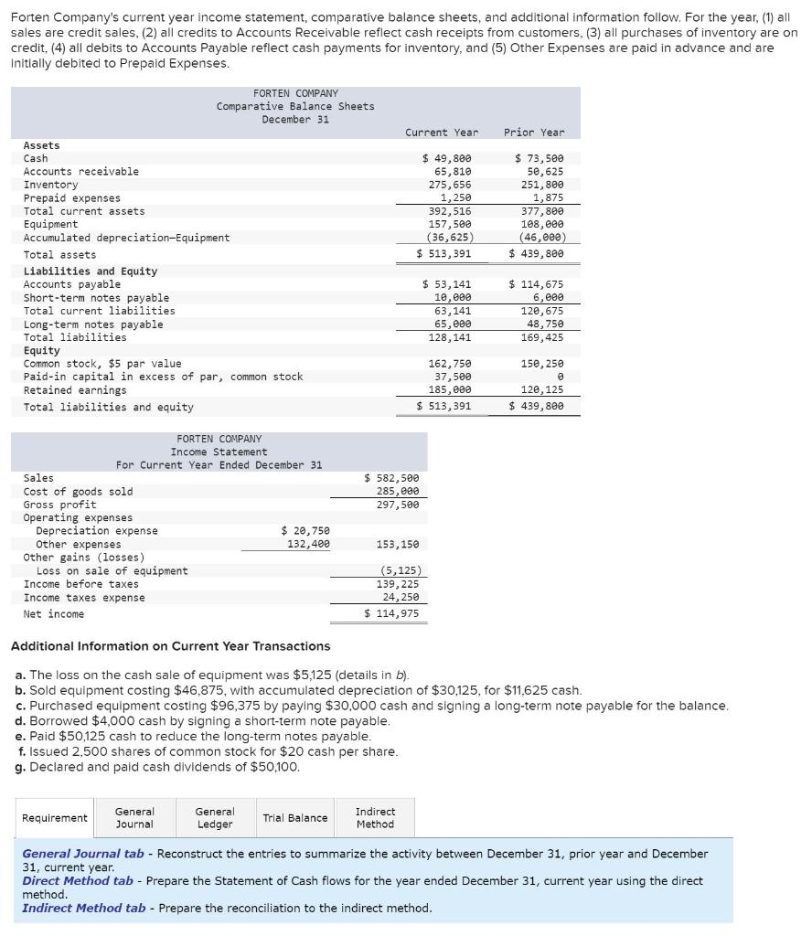 Solved Forten Company's current year income statement, | Chegg.com