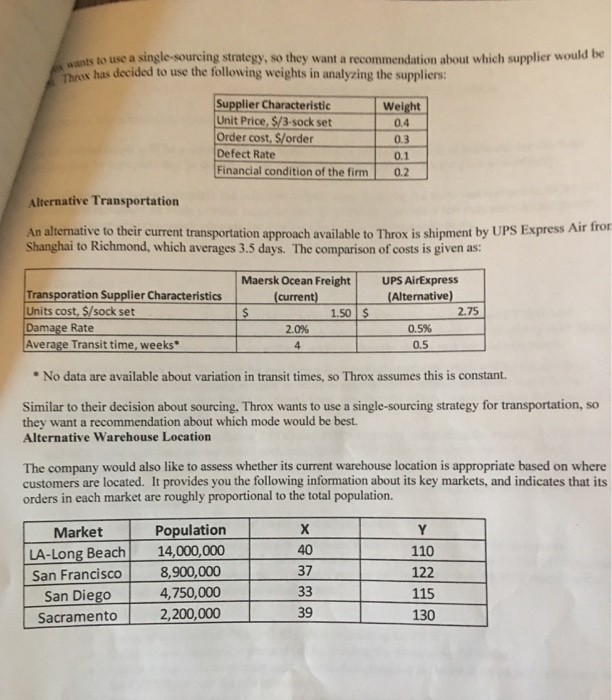 Solved Final Project Assignment SCM 301 Fall 2018 Overview | Chegg.com