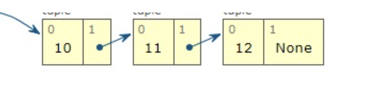 Create the following Linked List in Marie, Add Marie | Chegg.com