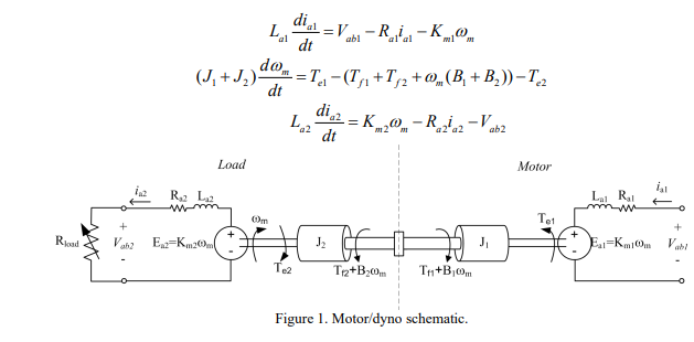 - For the system shown in Figure 1 and using the | Chegg.com
