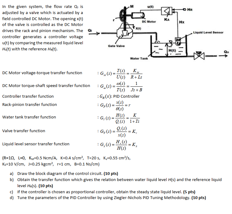 Solved In The Given System The Flow Rate Qi Is Adjusted Chegg Com