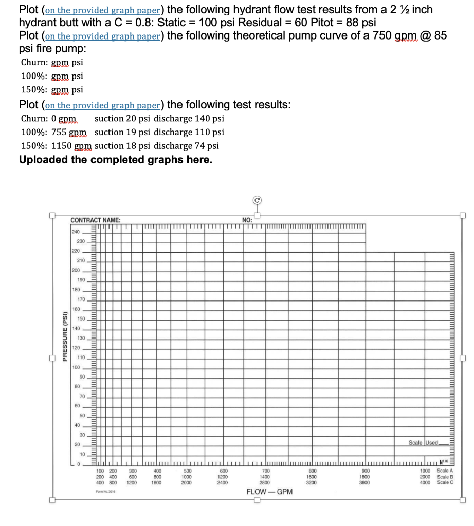 Plot (on the provided graph paper) the following