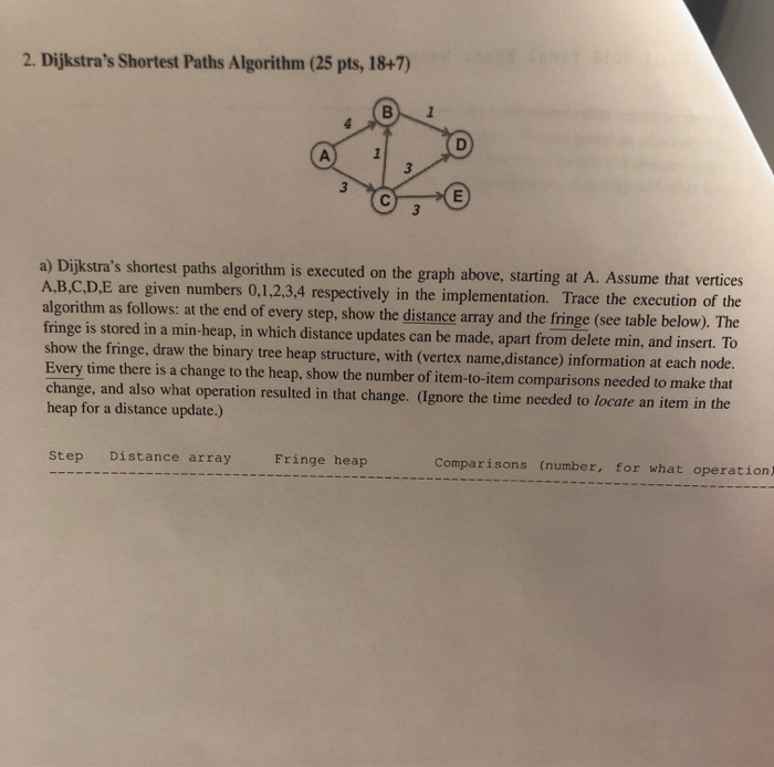 (Solved) : 2 Dijkstra S Shortest Paths Algorithm 25 Pts 18 7 1 Dijkstra ...