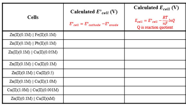 Solved a. Calculate the EMF of cells A through F at standard | Chegg.com